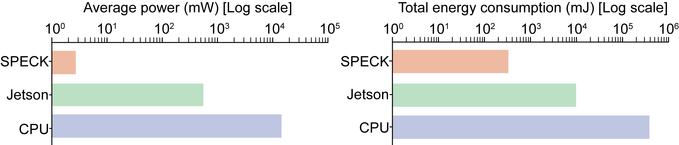 Energy effeciency metrics